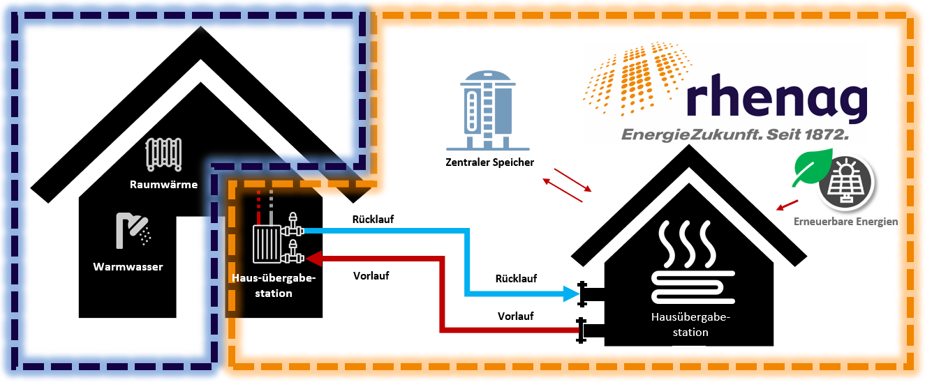 20250528_Projekt Heisterbacherrott Wärmenetz