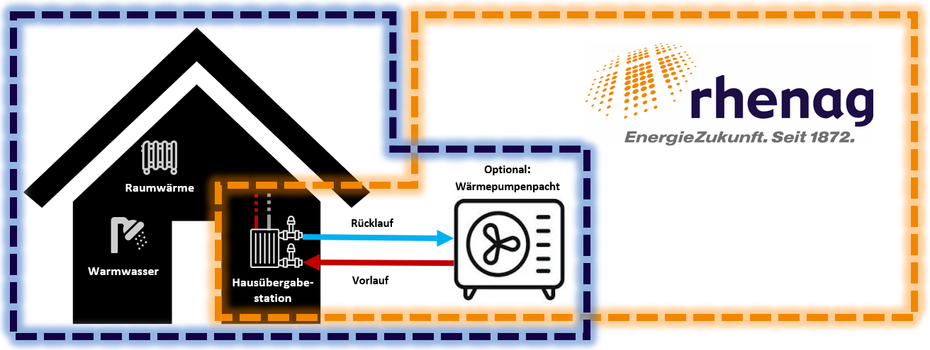 20250528_Projekt Heisterbacherrott Wärmepumpe